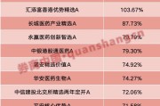 壬水命女年内“翻倍基”率先出现！医药基金横扫半年业绩榜