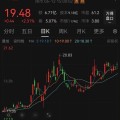 壬水命女溢价14倍！百亿黄金巨头大动作